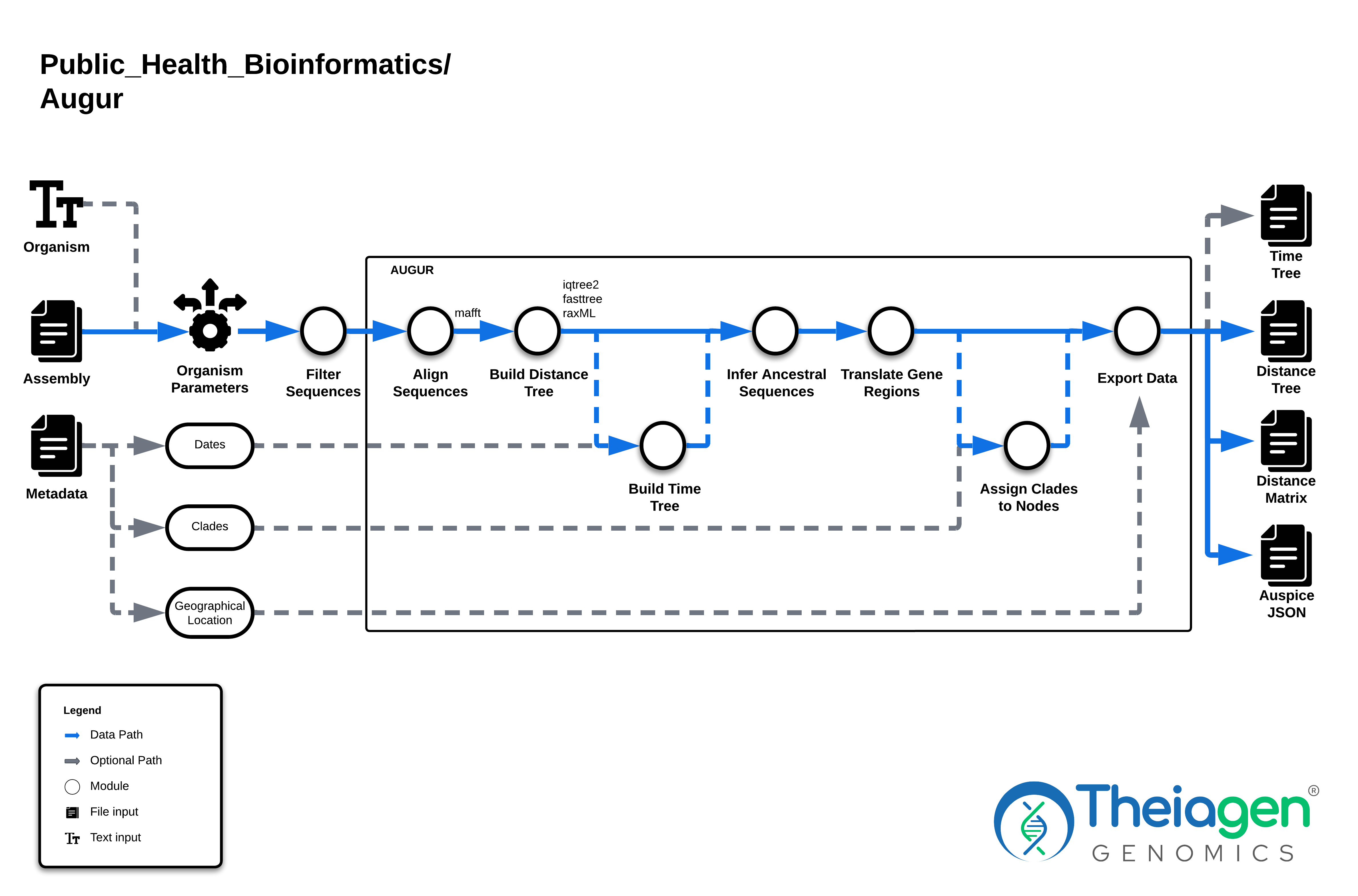 Augur Workflow Diagram