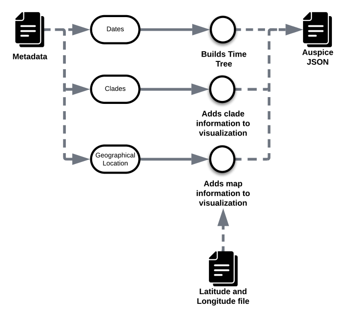 Augur Metadata Conditionals