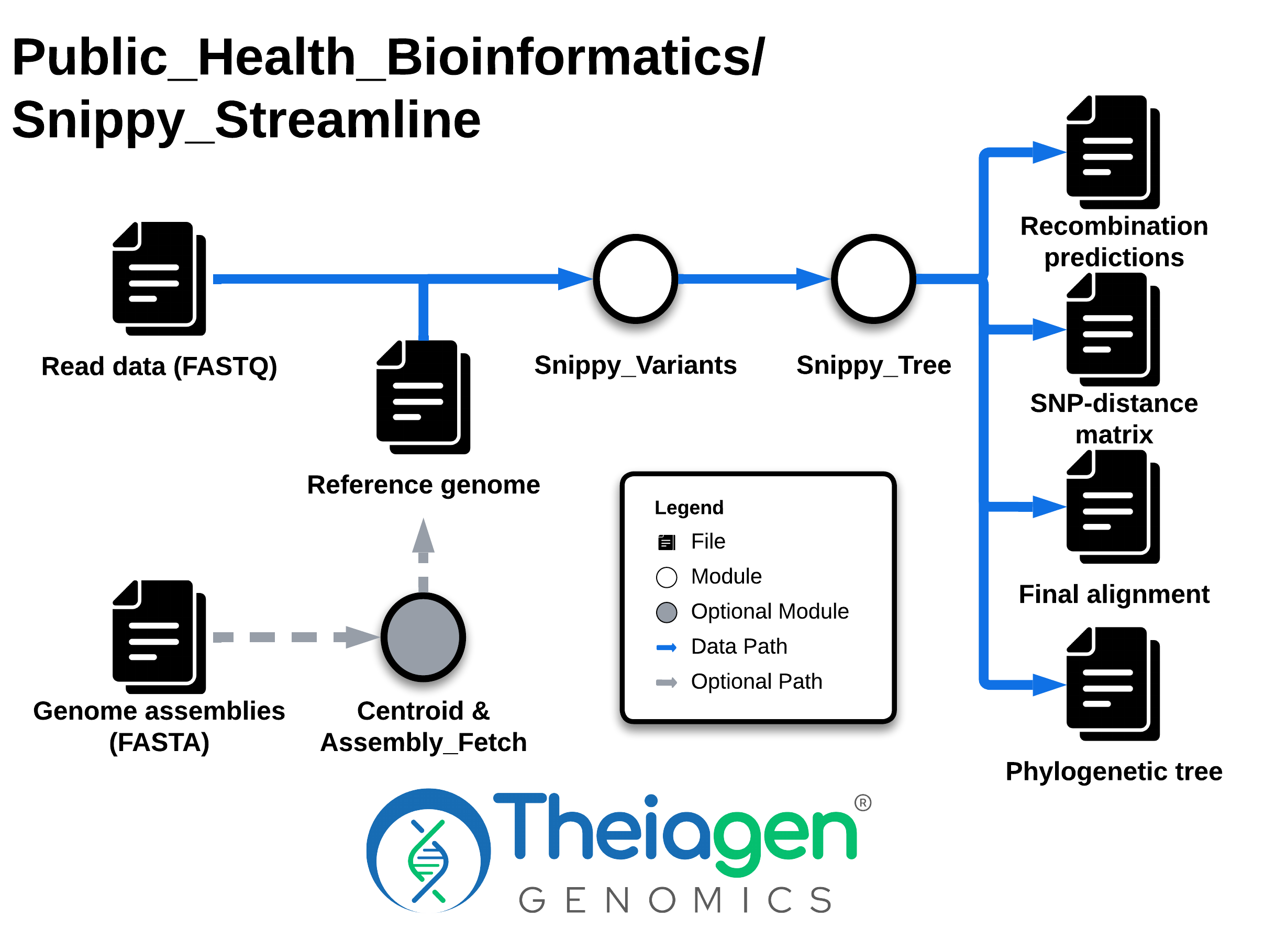 Snippy_Streamline_PHB Workflow Diagram