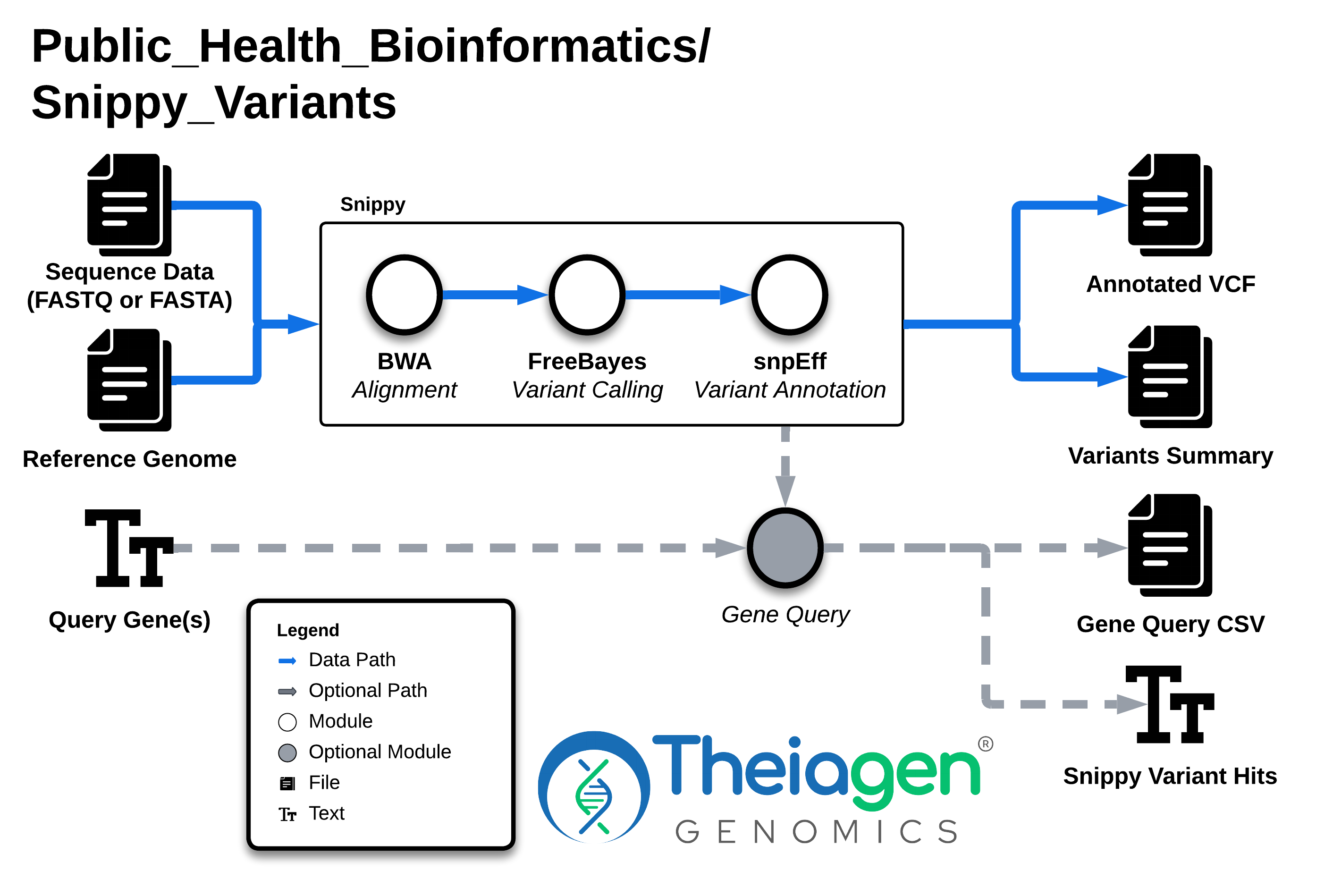 Snippy_Variants Workflow Diagram